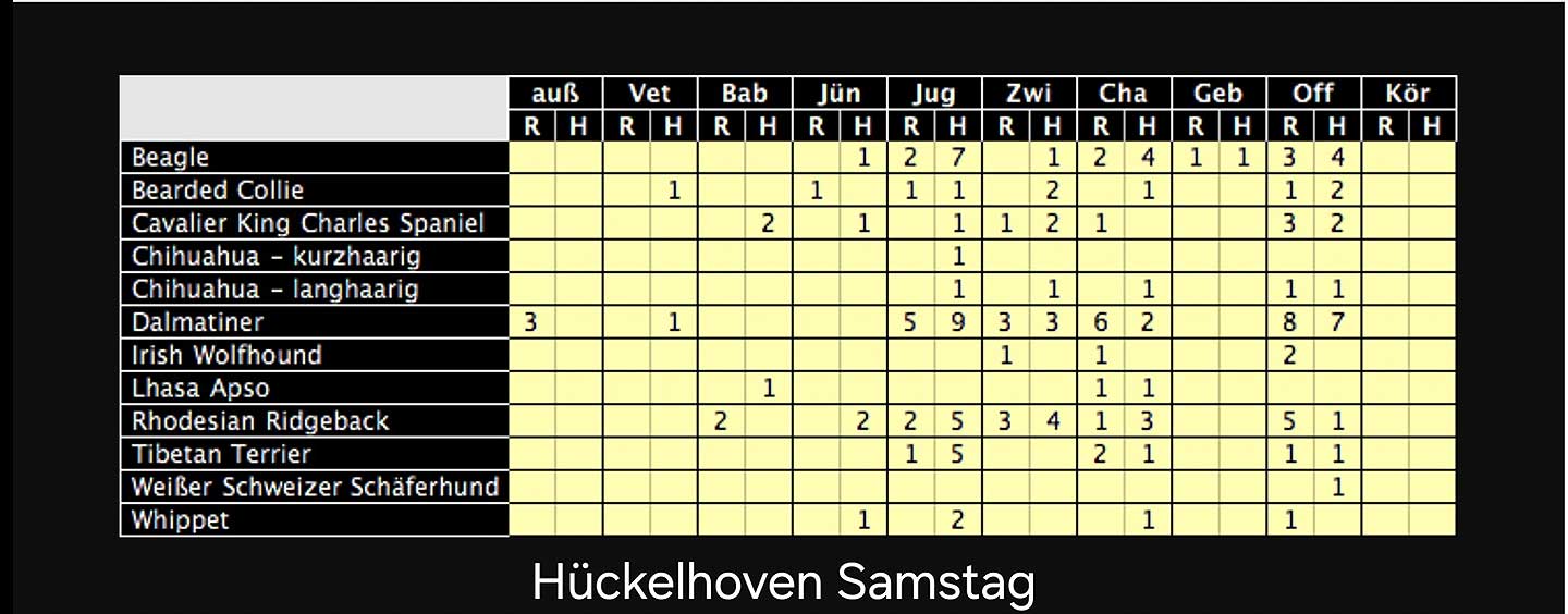 Meldestatistik für 11.03