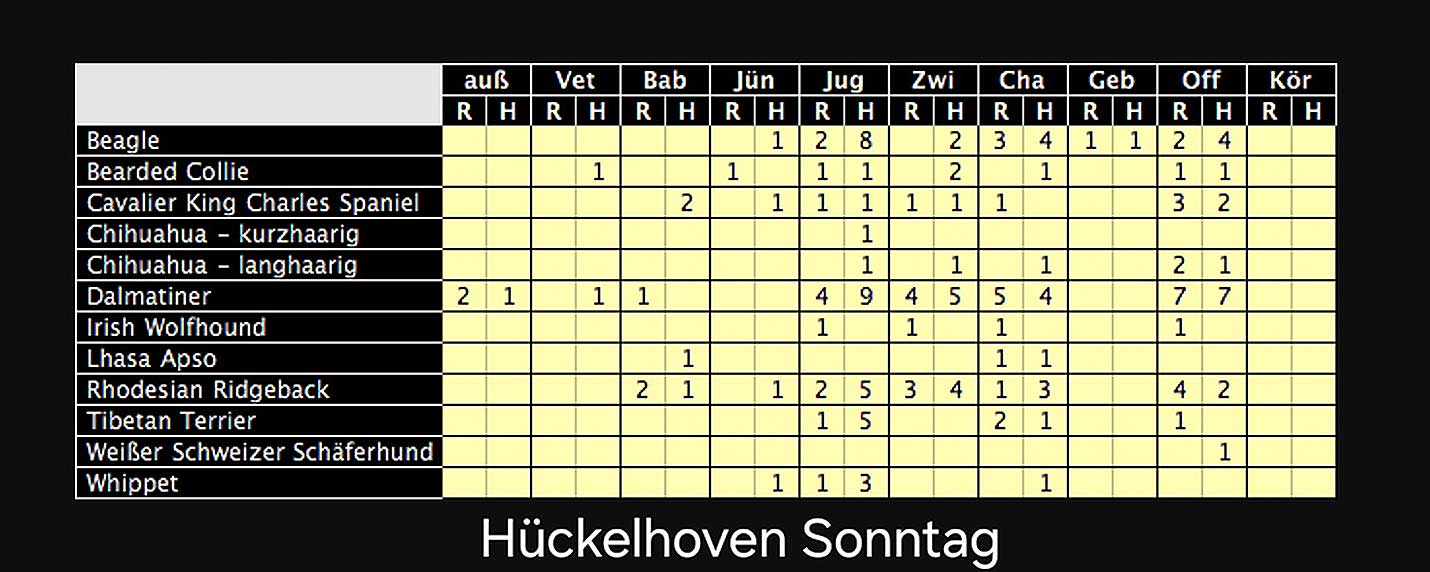 Meldestatistik für 12.03