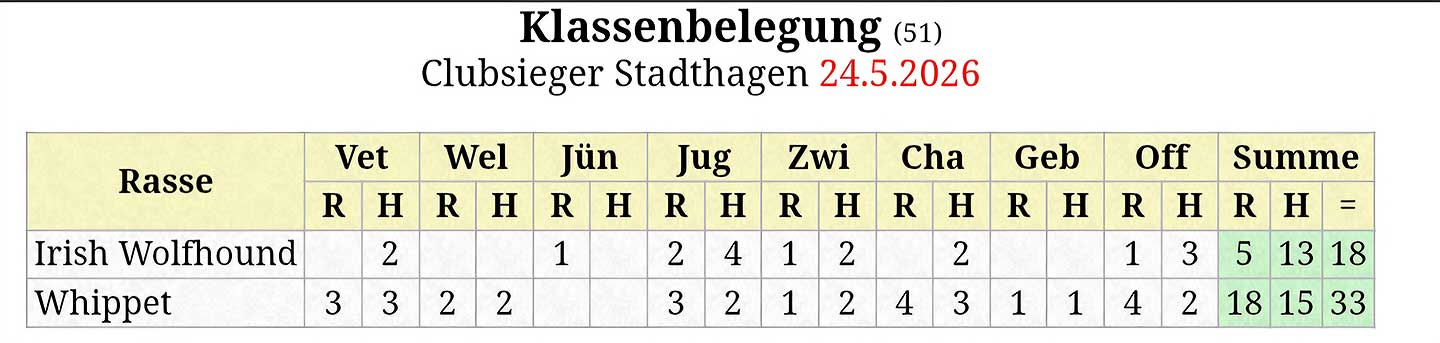 Meldestatistik für 24.05